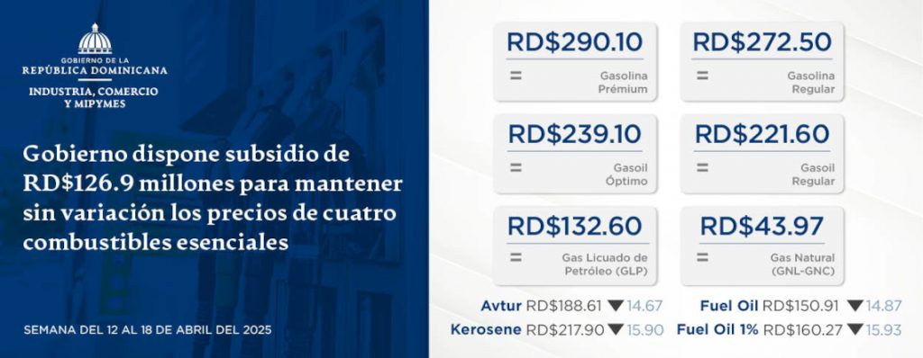 Gobierno dispone subsidio de RD$126.9 millones para mantener sin variación los precios de cuatro combustibles esenciales