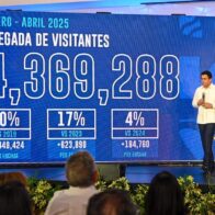 Turismo dominicano marca cifras récord con más de un millón de visitantes en abril