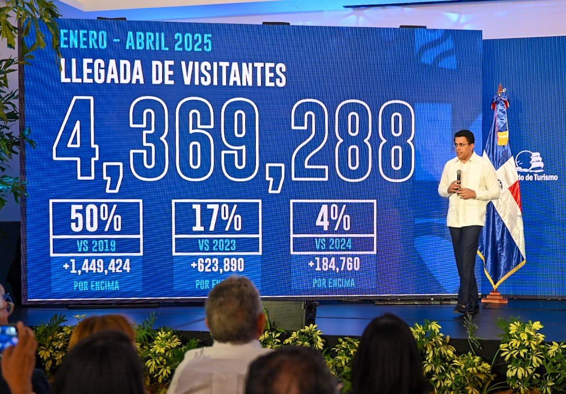 Turismo dominicano marca cifras récord con más de un millón de visitantes en abril
