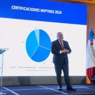 Promipyme alcanza los RD$9,670 millones en cartera en 2024 y fortalece la equidad de género en créditos