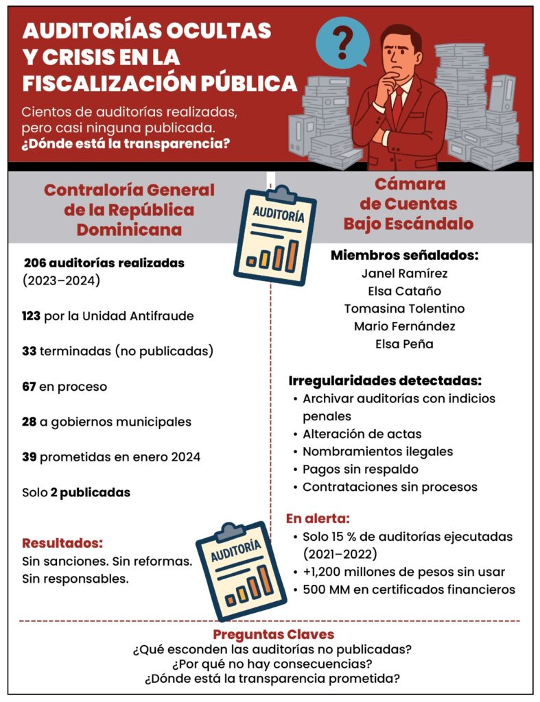 Auditorías ocultas y crisis en los órganos de control