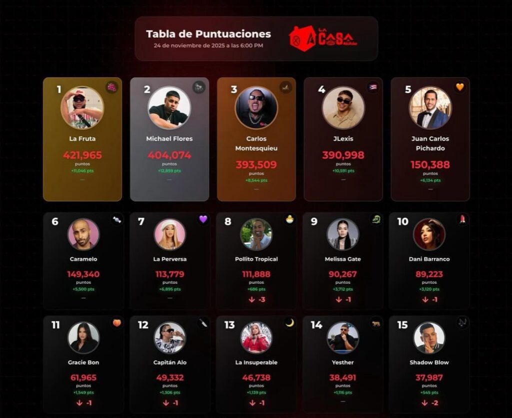 A solo 48 horas de la final, La Fruta domina la tabla de posiciones