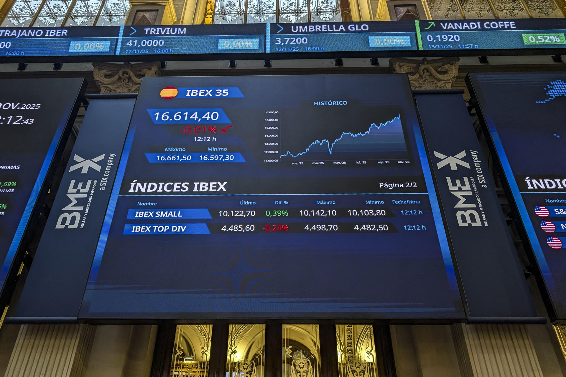 La bolsa española pierde el 0,23 % después de marcar tres máximos históricos consecutivos