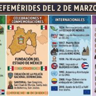 Efemérides del 2 de marzo