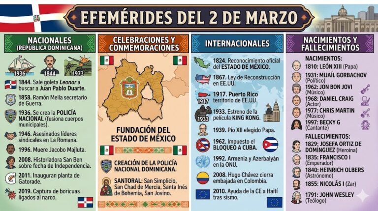 Efemérides del 2 de marzo