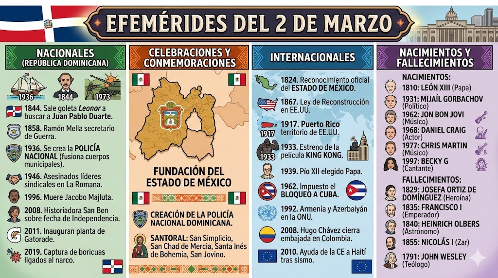 Efemérides del 2 de marzo