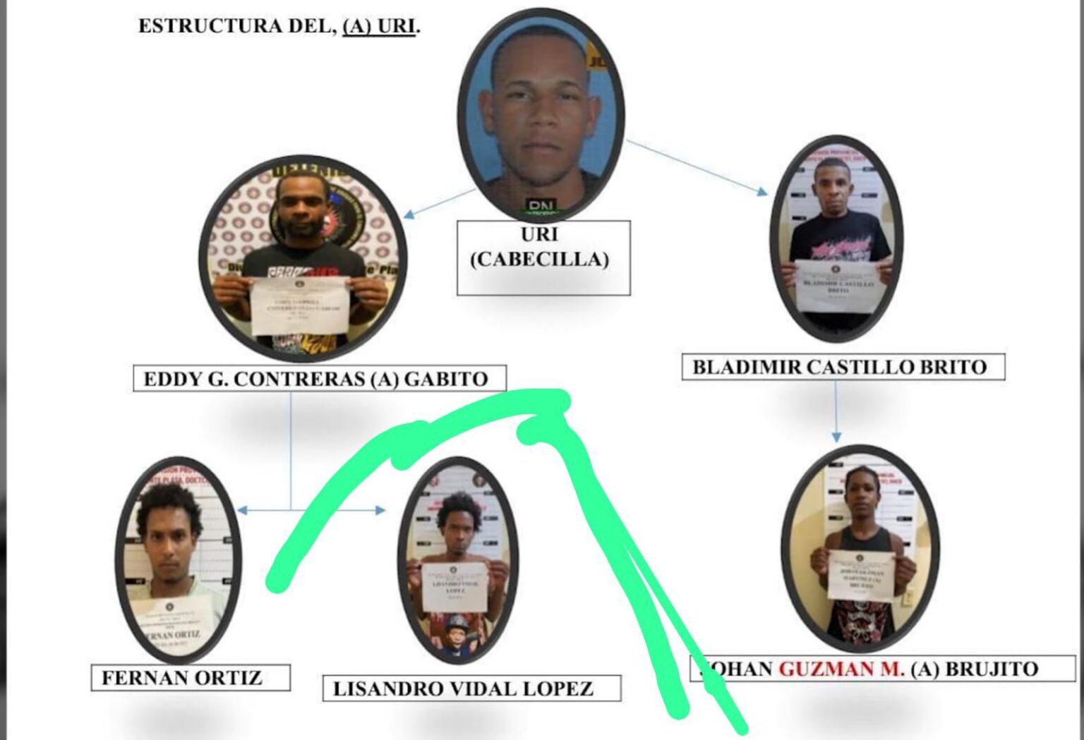 Joven se entrega voluntariamente a las autoridades en Bayaguana tras denuncia pública