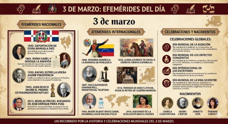Efemérides del 3 de marzo