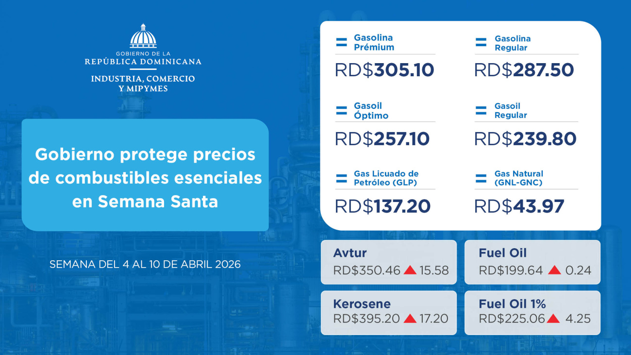 Gobierno protege precios de combustibles esenciales en Semana Santa