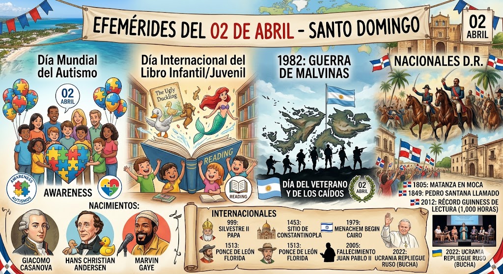 Efemérides del 02 de abril