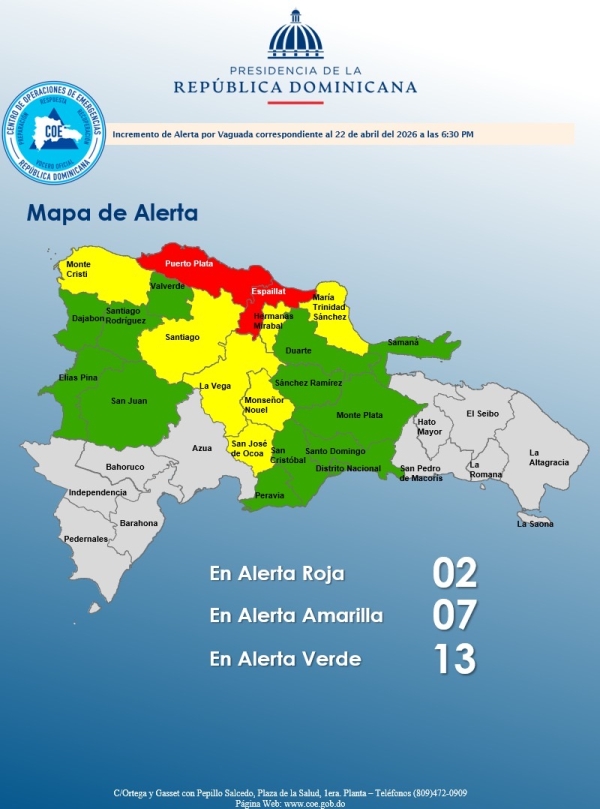 COE coloca 2 provincias en alerta roja y mantiene 7 en alerta amarilla