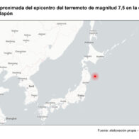 Japón retira alerta de tsunami tras potente terremoto de magnitud 7,7 en su costa oriental