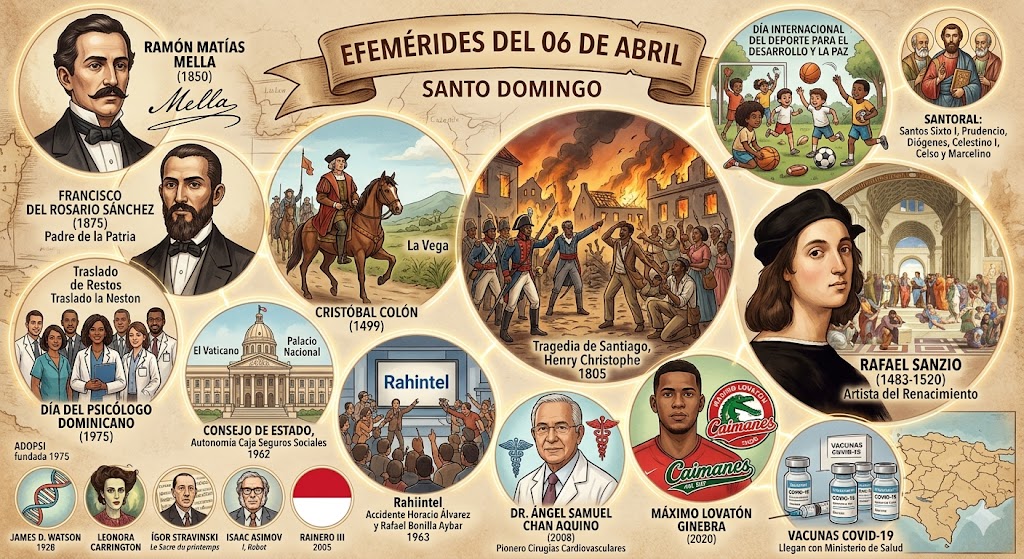 Efemérides del 06 de abril