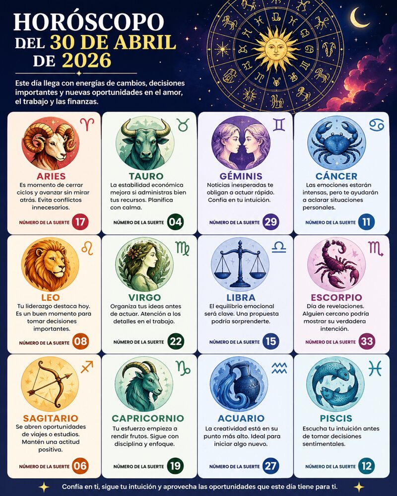 Horóscopo del 30 de abril de 2026