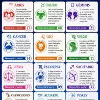 Horóscopo del 16 de mayo de 2026