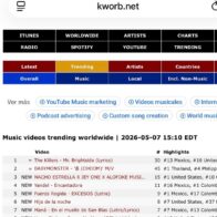 “Hija de la Noche” conquista YouTube y alcanza el #1 en tendencias en más de nueve países