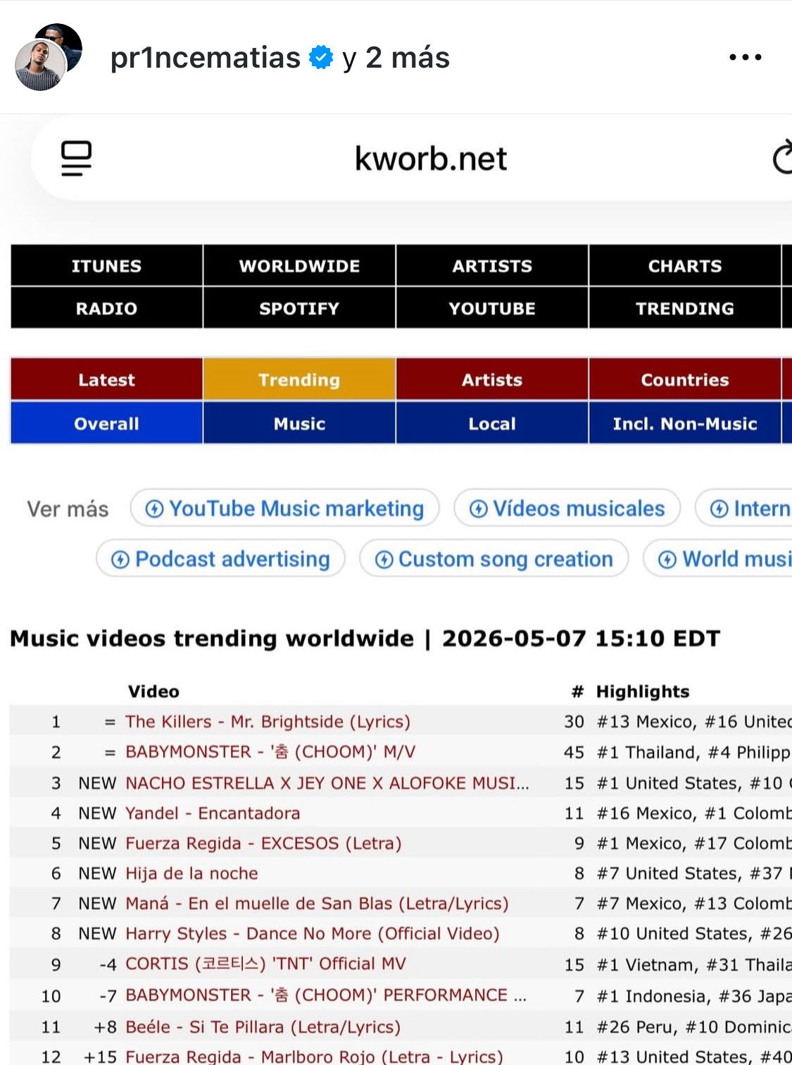 “Hija de la Noche” conquista YouTube y alcanza el #1 en tendencias en más de nueve países