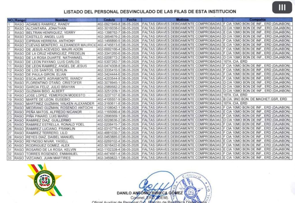 Ejército Dominicano continúa saneamiento de sus filas en la frontera; expulsa a 33 miembros