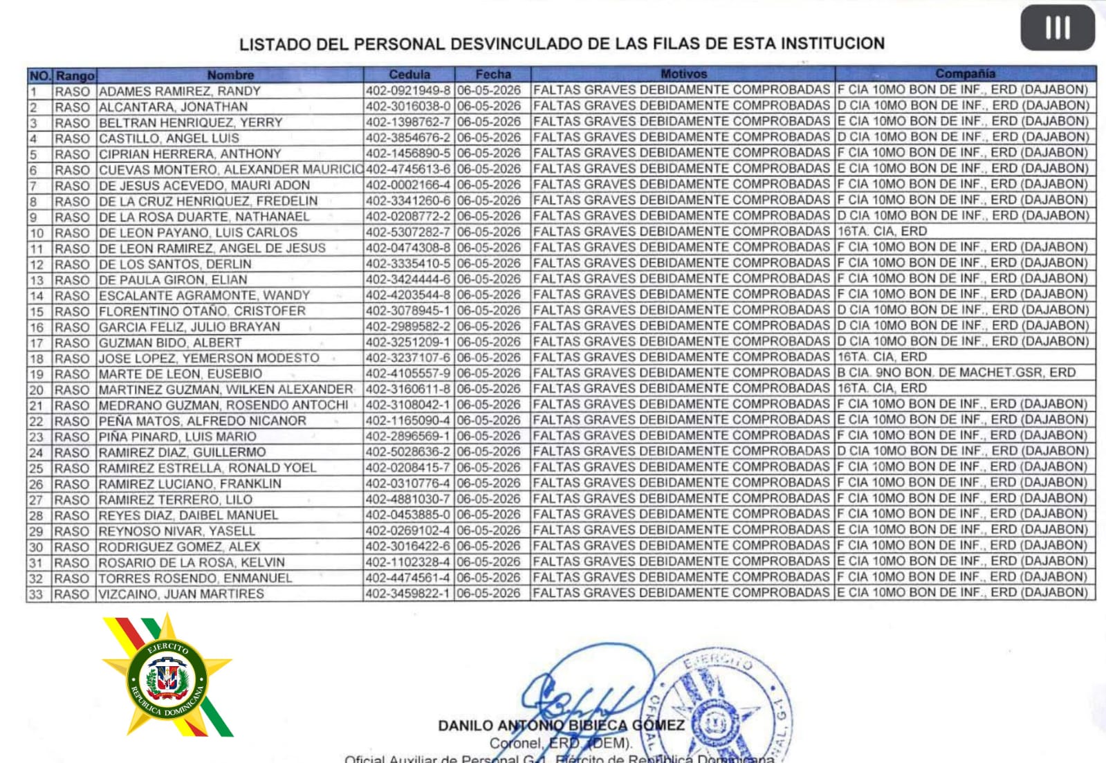 Ejército Dominicano continúa saneamiento de sus filas en la frontera; expulsa a 33 miembros