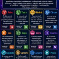 Horóscopo del 11 de mayo de 2026