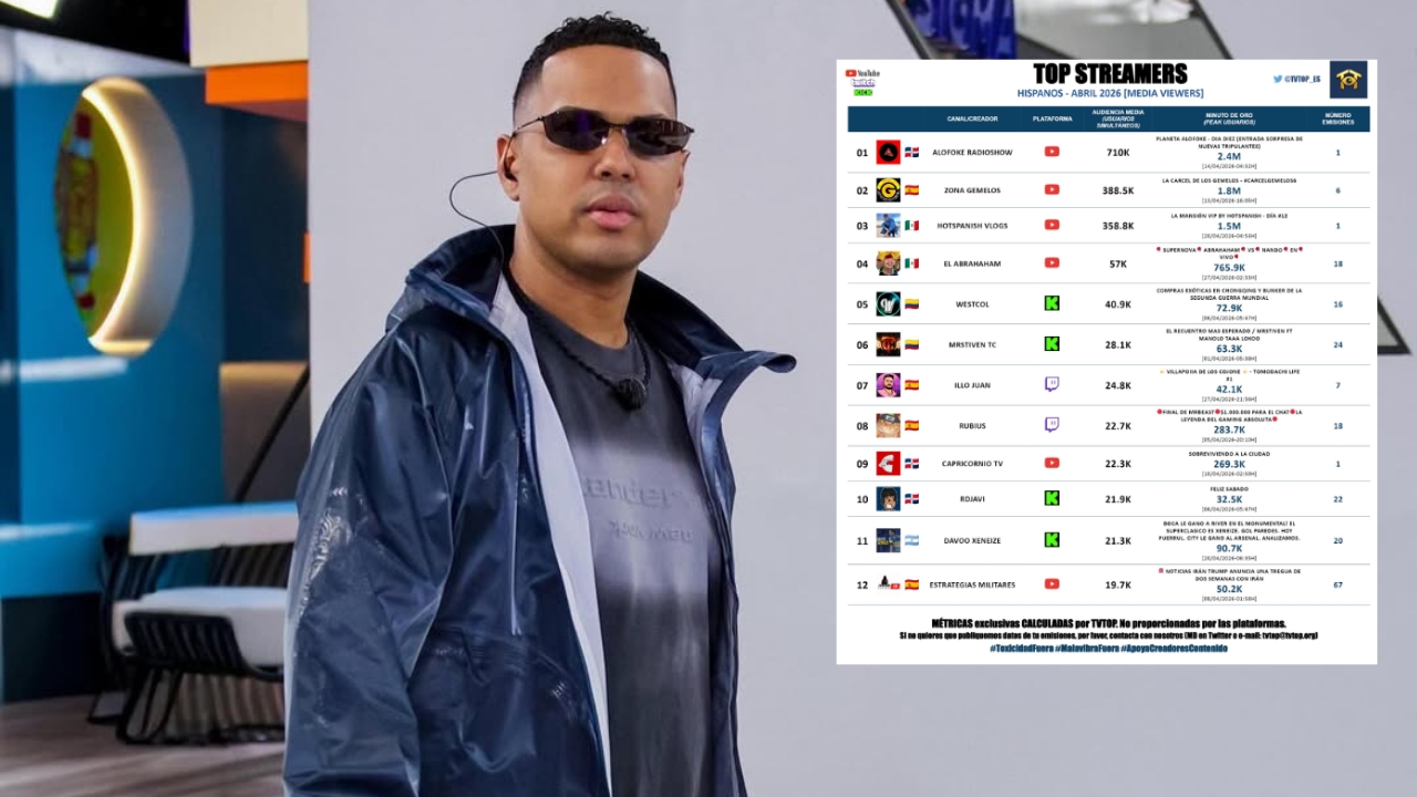 Canal Alofoke Radio Show lidera ranking de streamers en España con transmisión de “Planeta Alofoke”