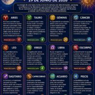 Horóscopo del 29 de junio de 2026