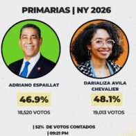 Darializa Ávila toma la delantera sobre Adriano Espaillat en primarias demócratas de Nueva York