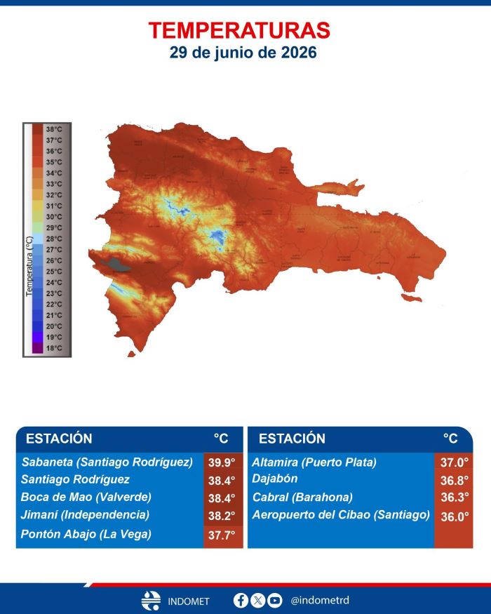 RD registra la temperatura más alta de 2026 con 39.9°C