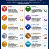 Horóscopo del 11 de junio de 2026