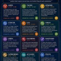 Horóscopo del 16 de junio de 2026