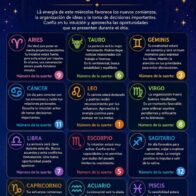 Horóscopo del 24 de junio de 2026