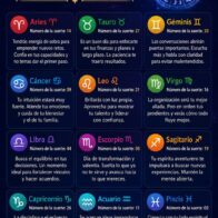 Horóscopo del 13 de julio de 2026