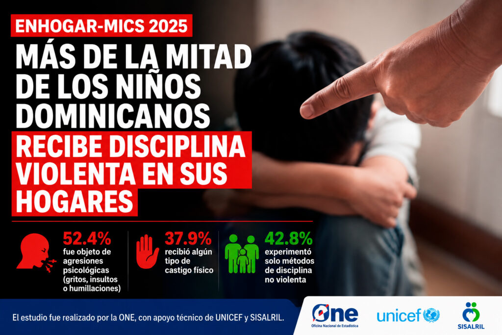 Más de la mitad de los niños dominicanos recibe disciplina violenta en sus hogares
