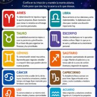 Horóscopo del 20 de julio de 2026
