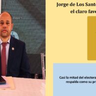 Jorge de los Santos lidera sondeo por diputación en Azua