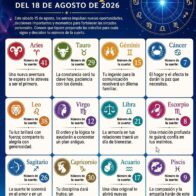 Horóscopo del 18 de agosto de 2026