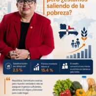 Salimos del mapa del hambre, pero ¿estamos saliendo de la pobreza?
