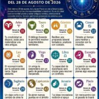 Horóscopo del 28 de agosto de 2026: descubre tu número de la suerte
