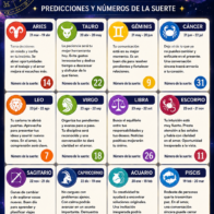 Horóscopo del 22 de agosto de 2026: predicciones y números de la suerte