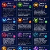Horóscopo del 6 de agosto de 2026