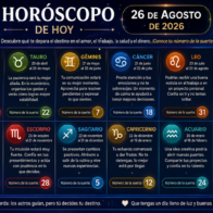 Horóscopo de hoy, miércoles 26 de agosto de 2026: descubre tu número de la suerte y las predicciones para cada signo