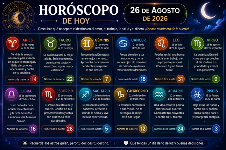 Horóscopo de hoy, miércoles 26 de agosto de 2026: descubre tu número de la suerte y las predicciones para cada signo