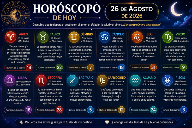 Horóscopo de hoy, miércoles 26 de agosto de 2026: descubre tu número de la suerte y las predicciones para cada signo