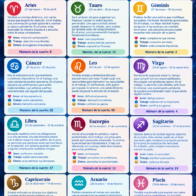 Horóscopo del 25 de septiembre de 2026: predicciones para los 12 signos