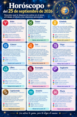 Horóscopo del 25 de septiembre de 2026: predicciones para los 12 signos