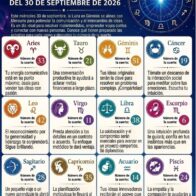 Horóscopo del 30 de septiembre de 2026: predicciones para cada signo