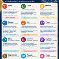 Horóscopo del 24 de septiembre de 2026: predicciones para los 12 signos del zodiaco