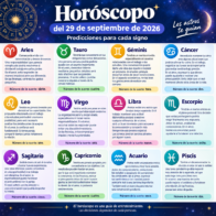 Horóscopo del 29 de septiembre de 2026: predicciones para cada signo