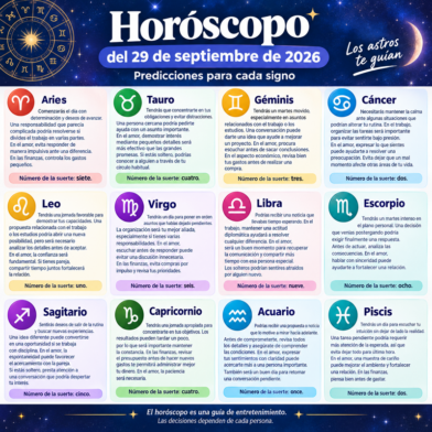Horóscopo del 29 de septiembre de 2026: predicciones para cada signo