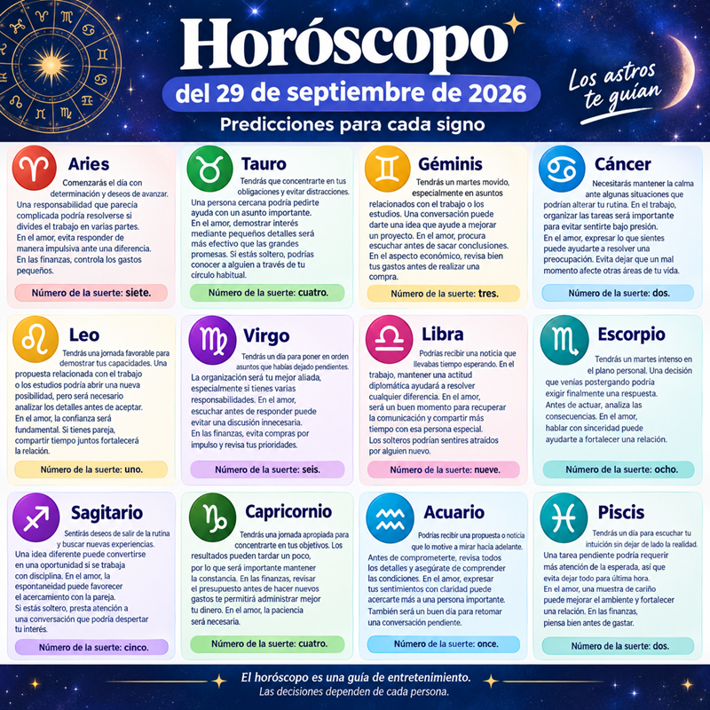 Horóscopo del 29 de septiembre de 2026: predicciones para cada signo